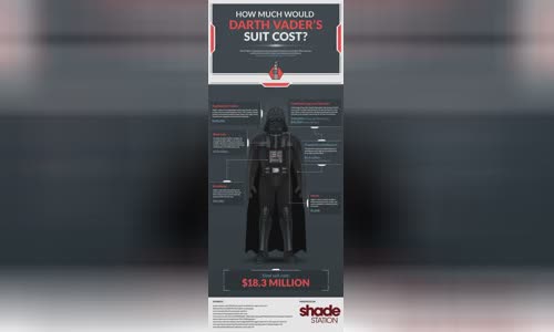 how-much-does-darth-vader-fit