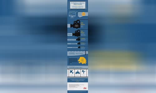 insurance-risk-of-the-cinema-industry-on-the-amount-of-infographic