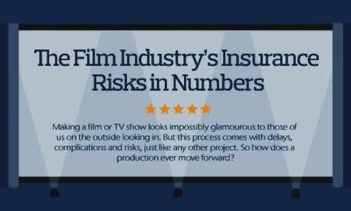 Insurance risk of the cinema industry on the amount of infographic