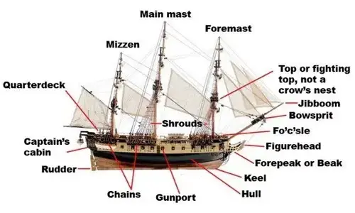 Part of a ship