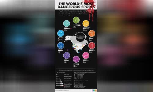 the-worlds-most-dangerous-sports-infographic