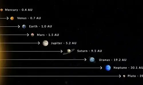 100-interesting-facts-about-space-will-blow-your-mind