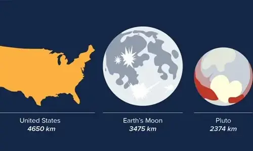 100-interesting-facts-about-space-will-blow-your-mind
