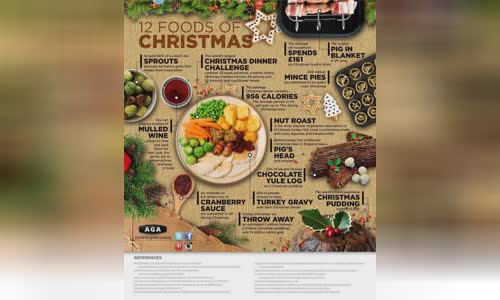 12-foods-of-christmas-infographic