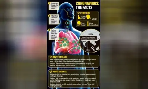 5-truth-about-coronavirus-you-should-know