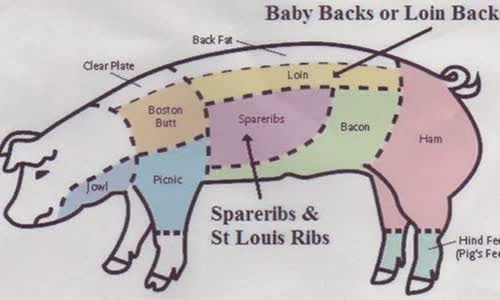 The edible parts of a pig