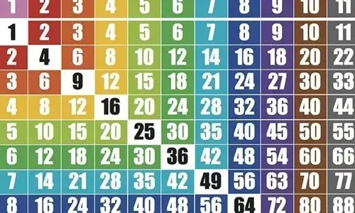 truth-about-number-one