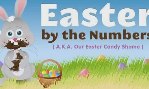 Easter Statistics Infographic.