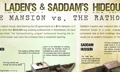 Information about the hiding places of Bin Laden and Saddam