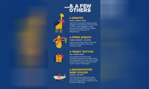 the-biggest-and-exotic-gifts-are-exchanged-between-countries