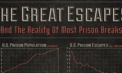 The biggest prison escapes infographic