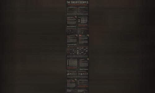 the-biggest-prison-escapes-infographic