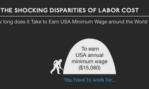The minimum wage of the United States worldwide