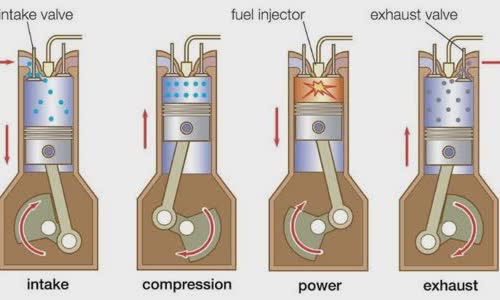 how-does-the-internal-combustion-engine-work