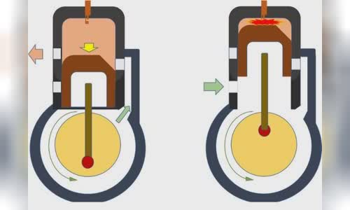 how-does-the-internal-combustion-engine-work