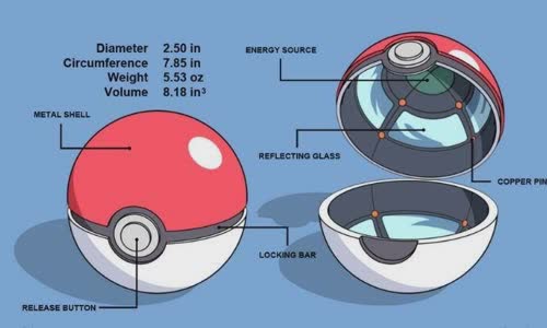 where-does-the-poke-ball-come-from