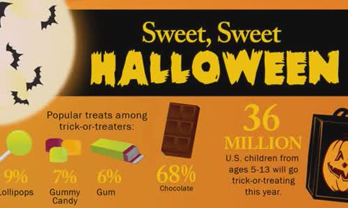 Sweet, sweet Halloween info