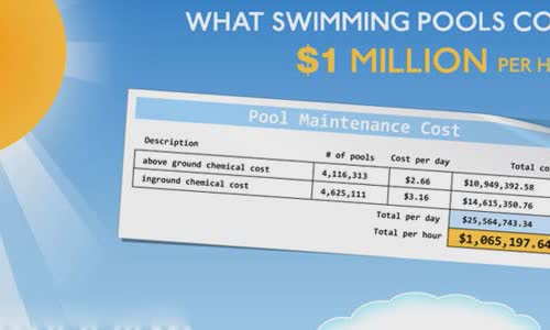 Trivia about swimming pools