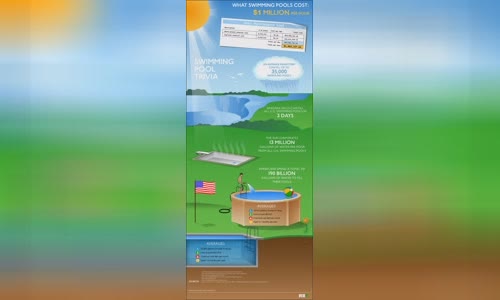 trivia-about-swimming-pools