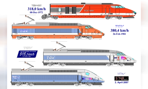 TGV world speed record