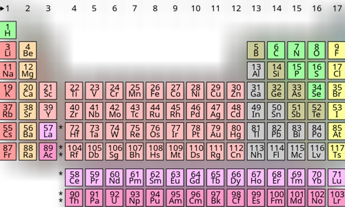 Chemical element