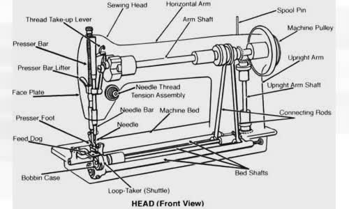 Sewing machine