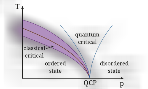 Bose-Einstein condensate
