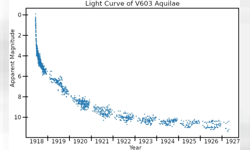 V603 Aquilae