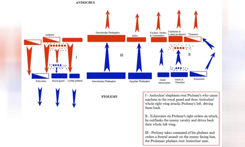 Battle of Raphia