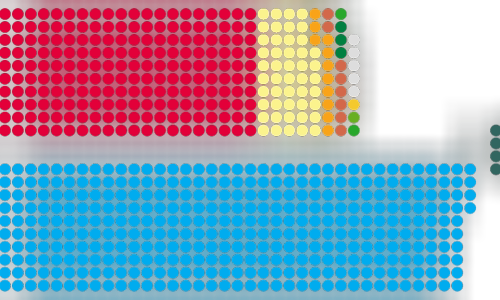 House of Commons of the United Kingdom