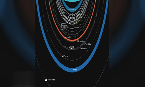 Rings of Uranus