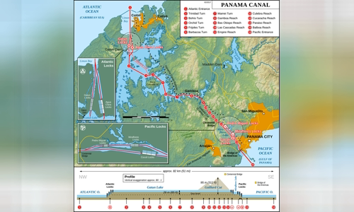 Panama Canal