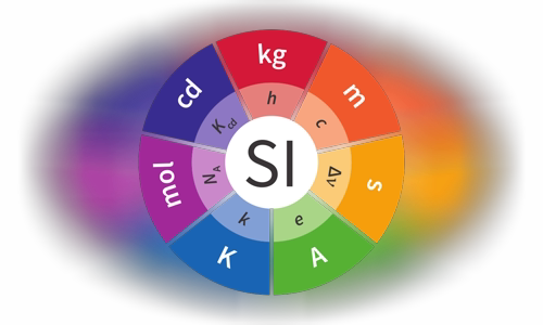 International System of Units