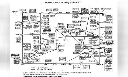 ARPANET