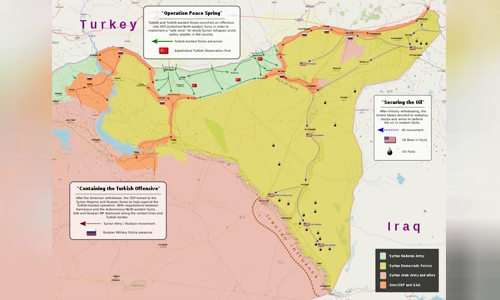 2019 Turkish offensive into north-eastern Syria