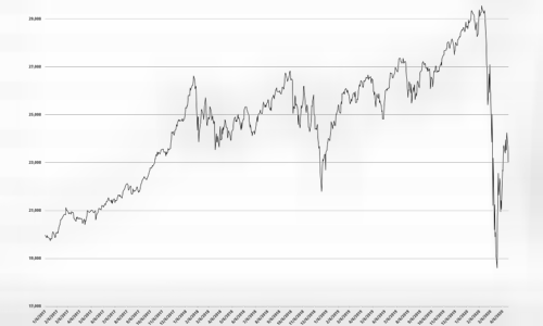 Stock market crash