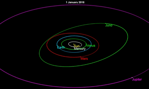 3 Juno