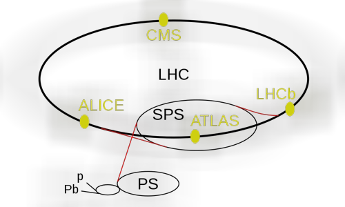 Large Hadron Collider