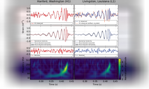 First observation of gravitational waves