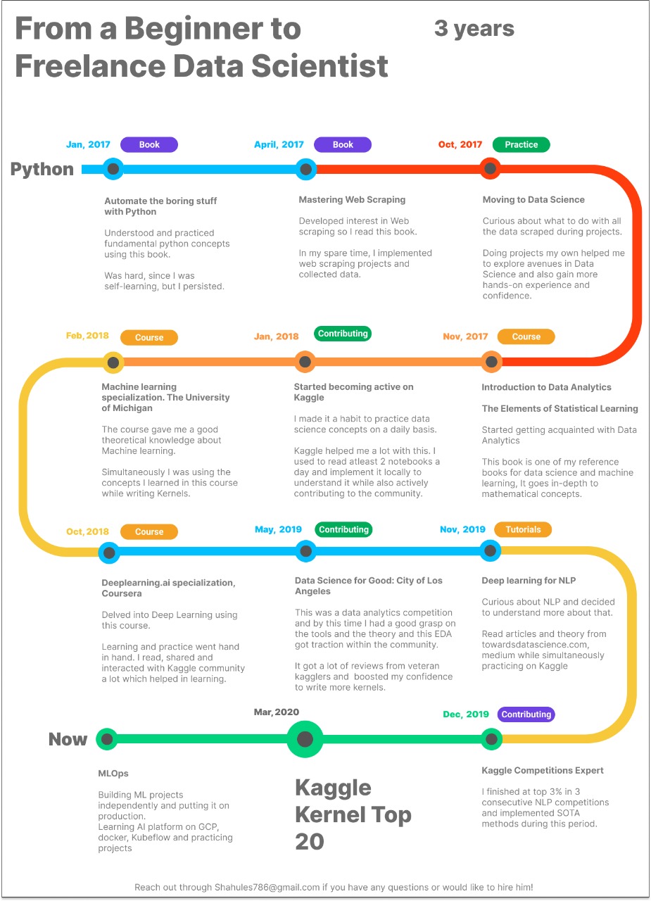 Data science python дорожная карта