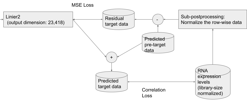 Multiome Postprocessing 2