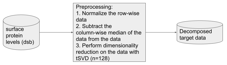 CITEseq
                </div>
            </div>
        </div>

        
        <div class=