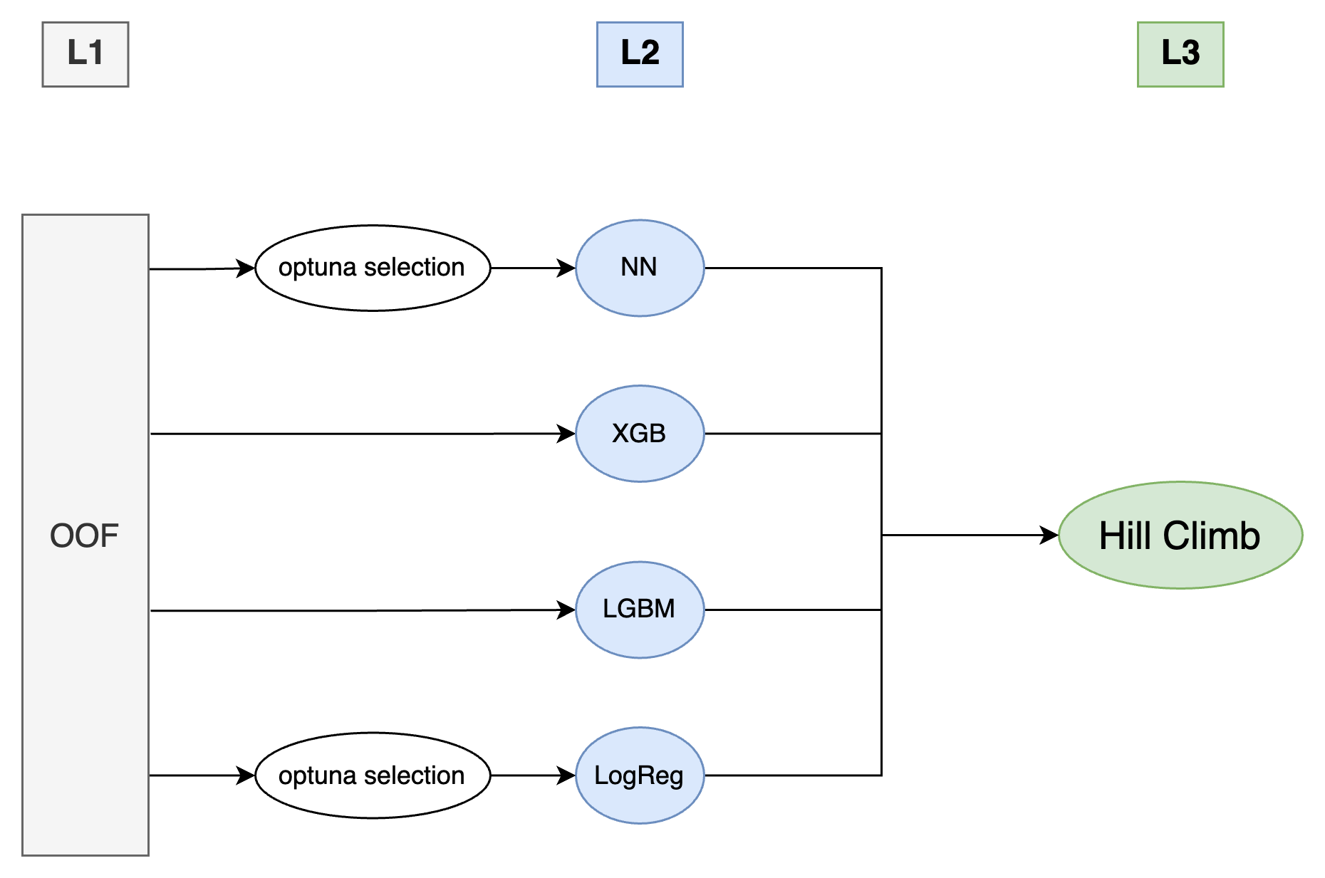Solution Diagram
