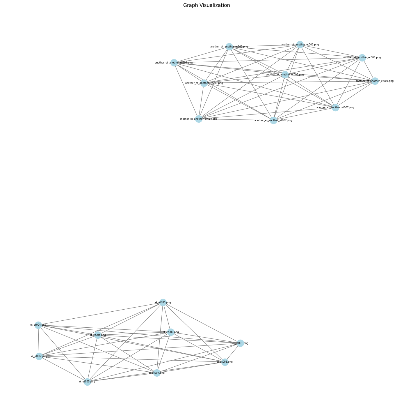 清理后的图像 graph 示例