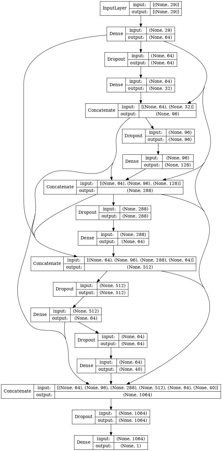 Model Summary