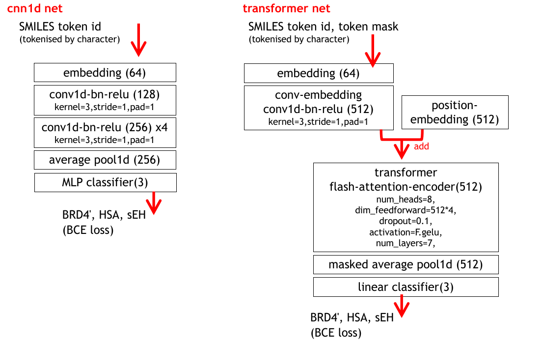 Network Architecture Diagram 1