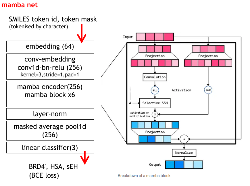 Network Architecture Diagram 2