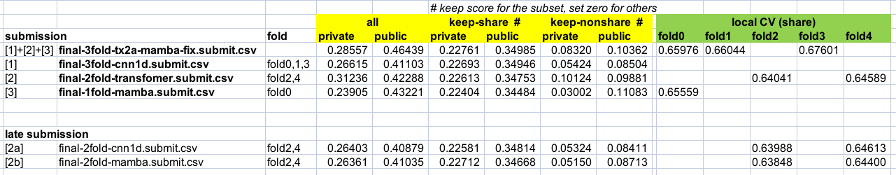Model Performance Comparison
