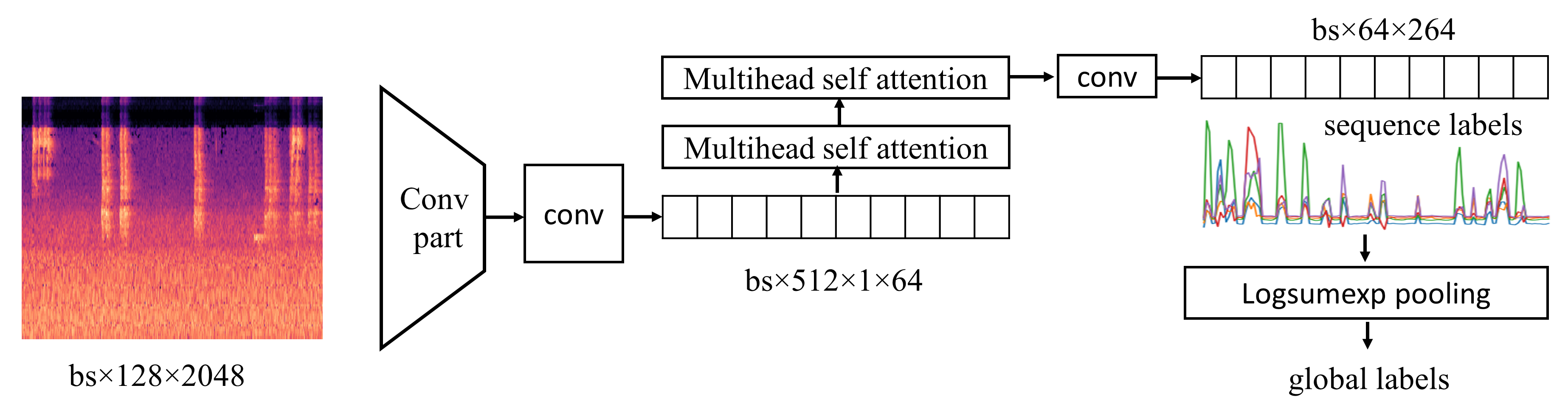 Model Architecture