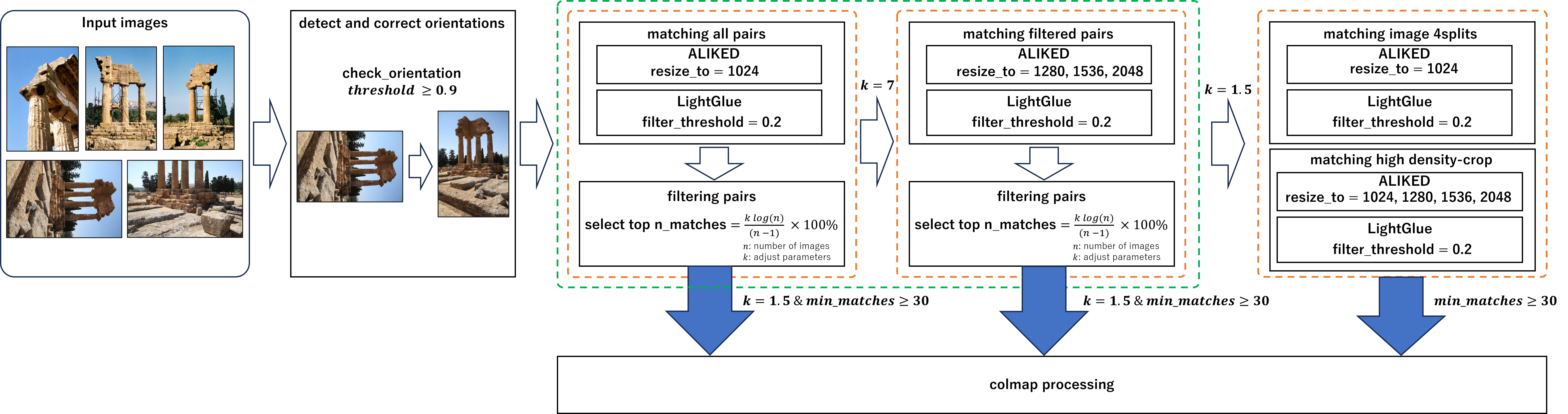 Pipeline Diagram